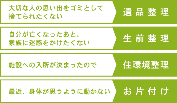 遺品整理・生前整理・住環境整理・お片付け